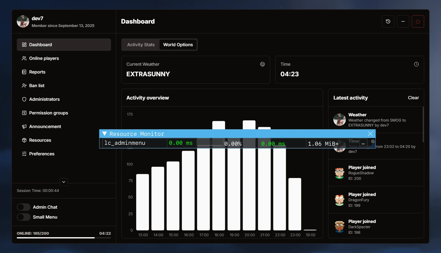 Admin Menu optimization screenshot