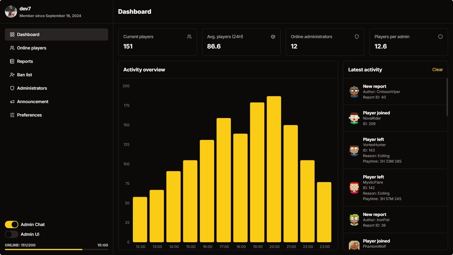 LibertyCode Admin Menu Dashboard showing real-time server statistics and monitoring features